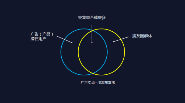 如何看待領(lǐng)導要求員工轉(zhuǎn)發(fā)廣告到朋友圈這件事？    